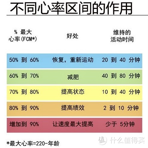 还在考虑划船机吗？我强烈建议双十一入手C2风阻划船机！——入手一年真实分享