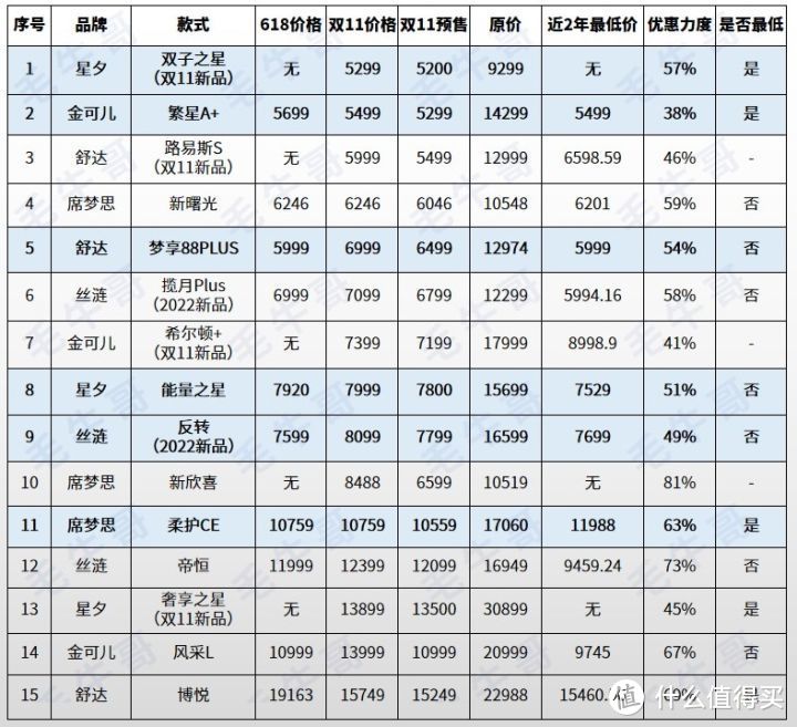 5千元以上热销款新品价格横向对比