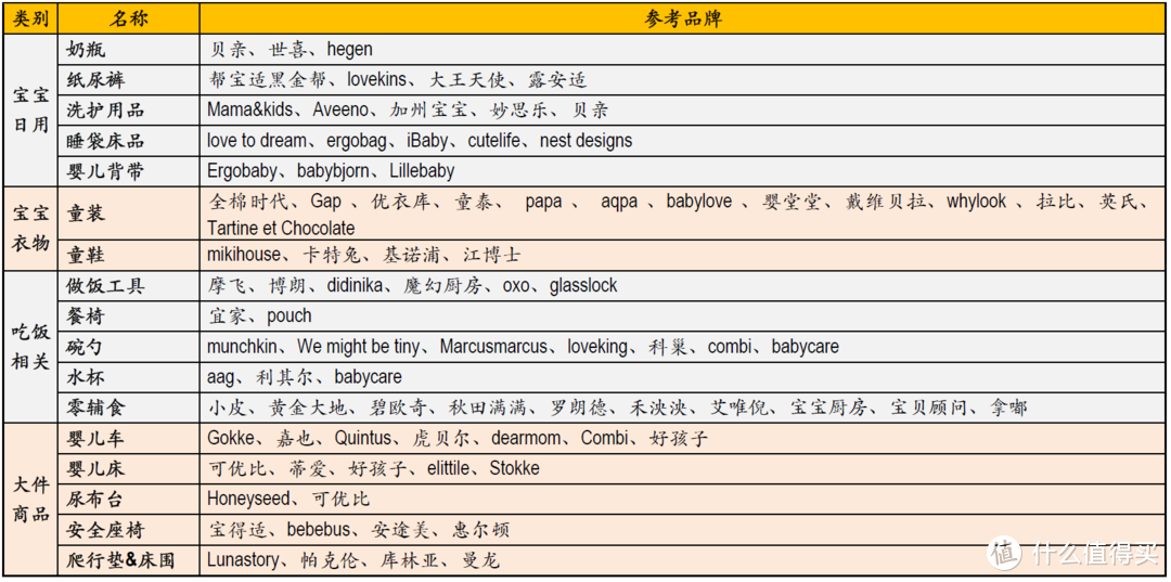 养娃一年多的所有买买买经验都在这里啦！