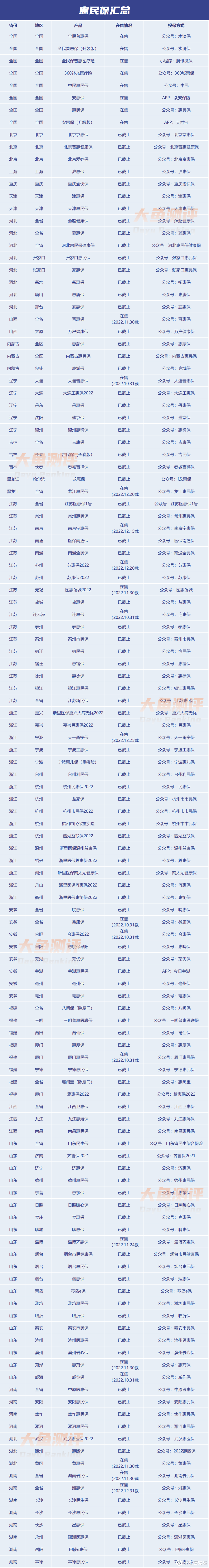 全国惠民保汇总（2022年10月更新）