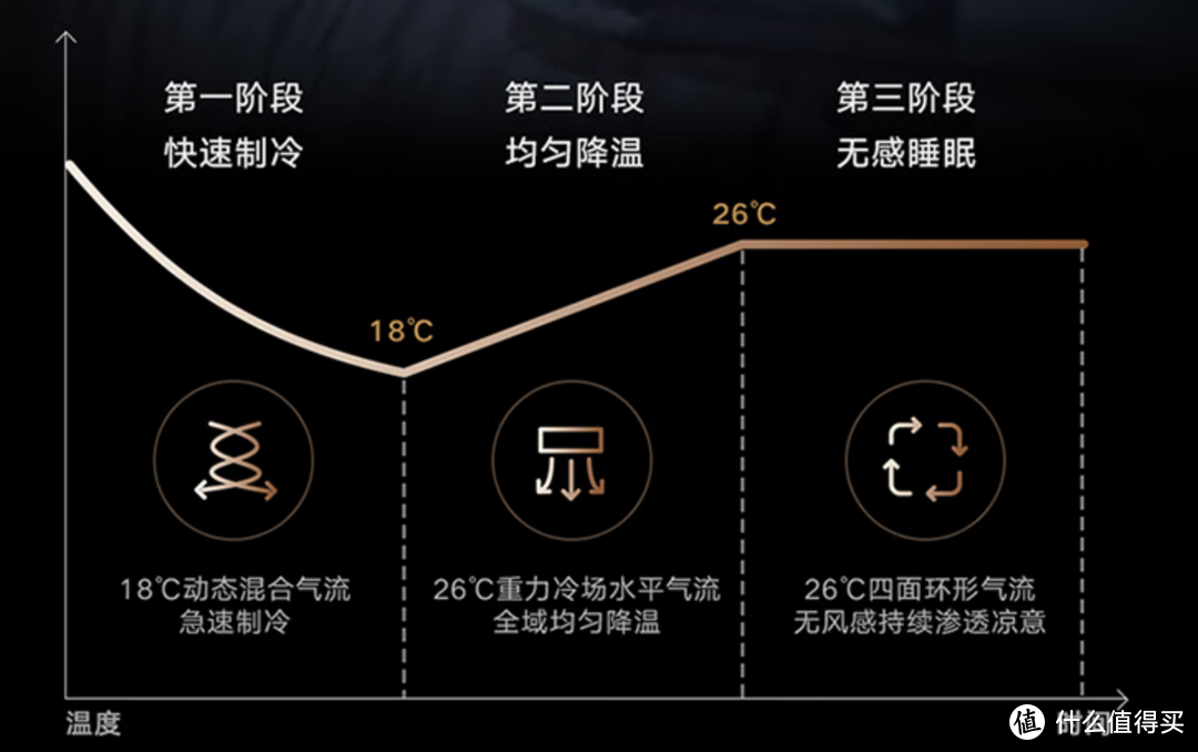 ​双11无需纠结！看完这篇攻略，直接入手云米AI全域风空调Space E