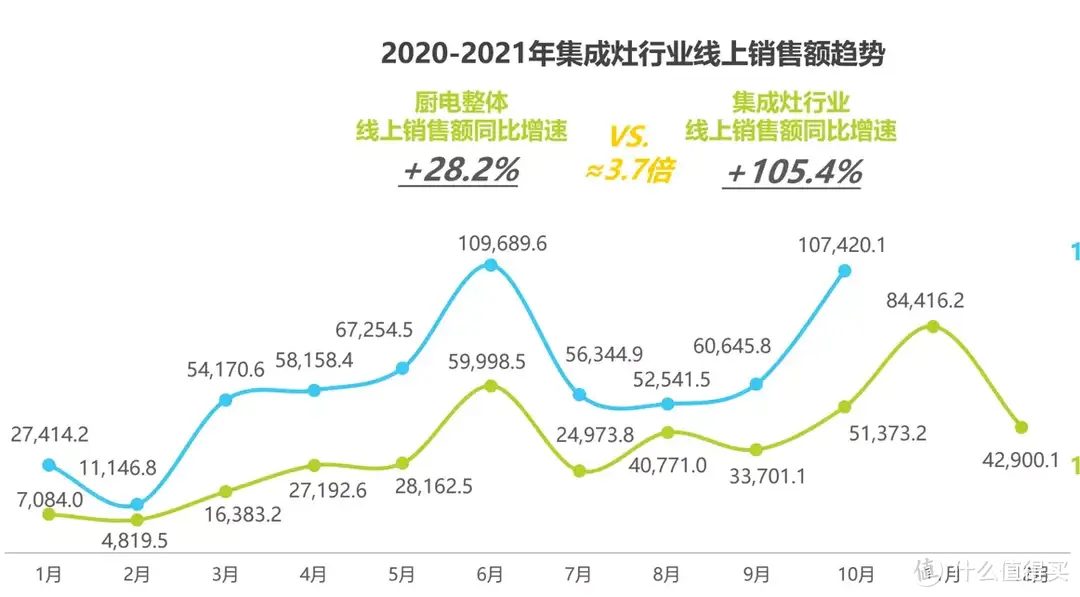 吸力要大、火力要强，蒸烤更要锦上添花--集成灶重点参数解读及凯度G1E集成灶使用点评