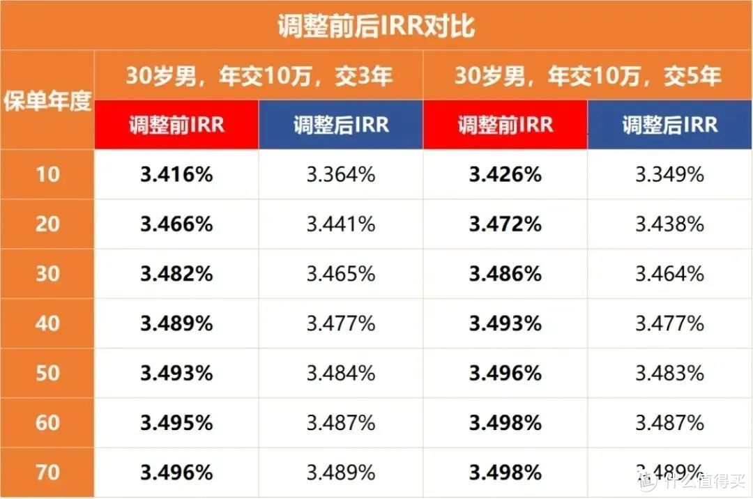 昆仑增多多三号plus，稳坐头把交椅，3年5年交现价爆表！火速占据市场！