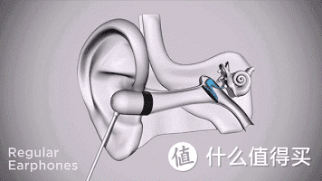 入门版骨传导耳机标杆——南卡Runner CC 3骨传导运动耳机评测
