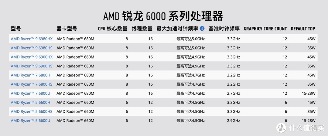 2022年双十一提前看预售的AMD Ryzen 9 6900HX迷你小主机零刻GTR6和Minisforum UM690选购对比分析