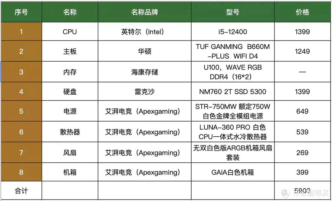 双十一装机：白色机箱配水冷让书房更有科技感