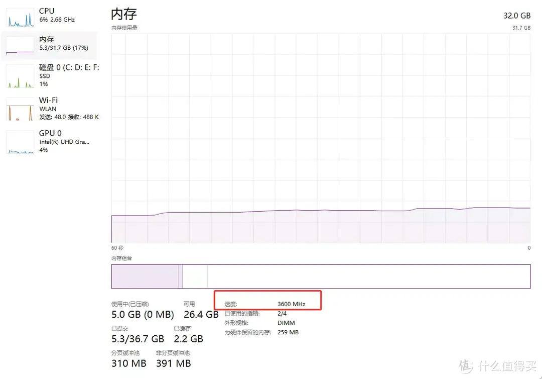 双十一装机：白色机箱配水冷让书房更有科技感