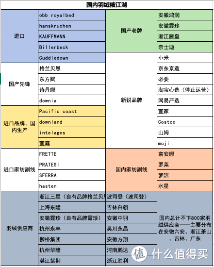 图片自制，欢迎交流