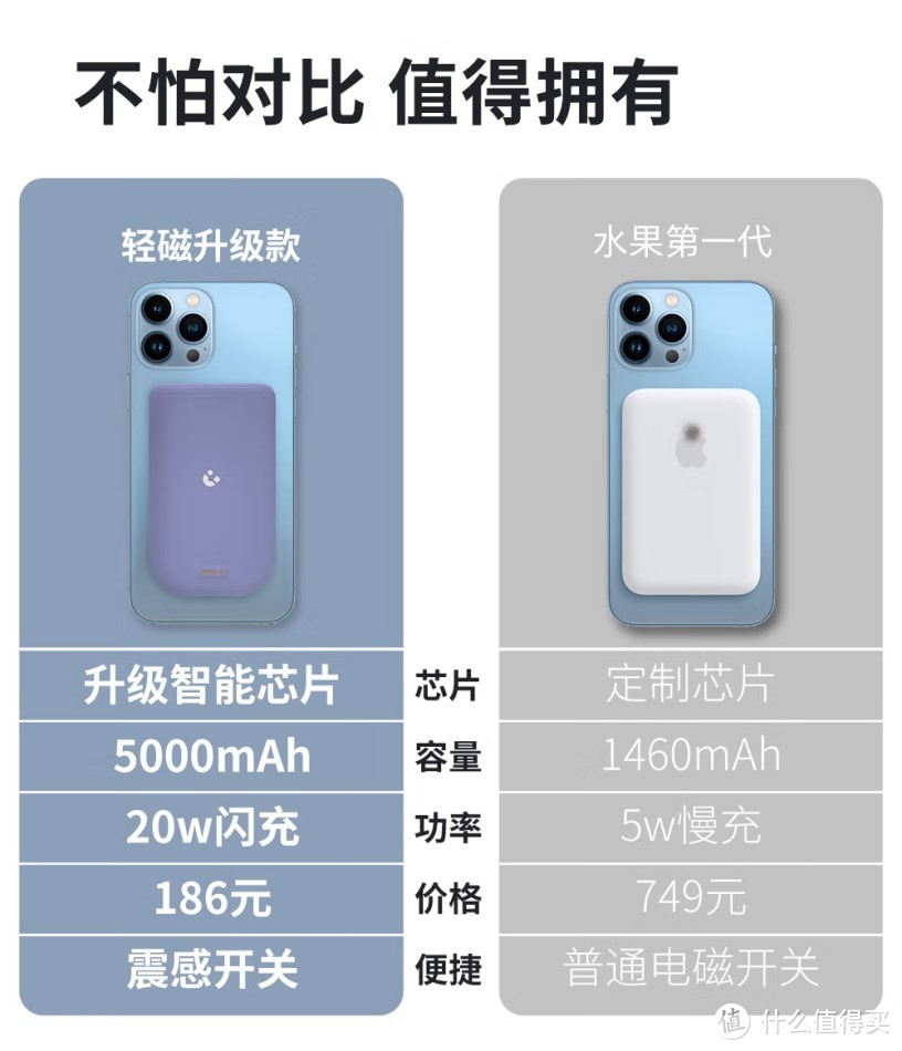 一套设备就把MagSafe玩得明明白白？轻磁磁吸充电宝玩法深度评测