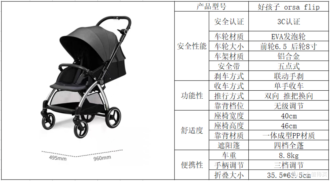 婴儿车应该如何选？婴儿车选购指南附各预算推荐~