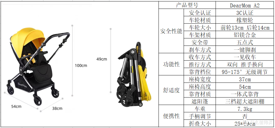 婴儿车应该如何选？婴儿车选购指南附各预算推荐~