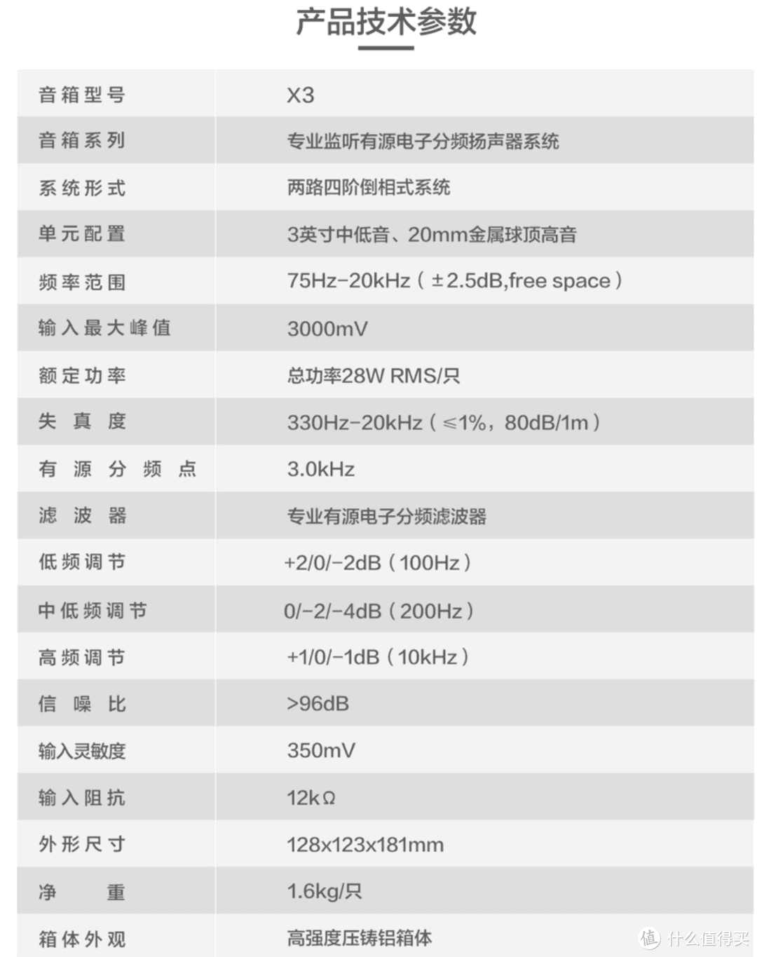 双11音箱选购指南（2）：600--2000元桌面2.0多媒体、监听音箱推荐，敬请收藏备用！