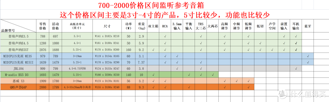 双11音箱选购指南（2）：600--2000元桌面2.0多媒体、监听音箱推荐，敬请收藏备用！