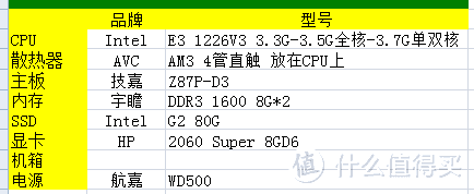 HP 2060 Super 8GD6 简评及维护