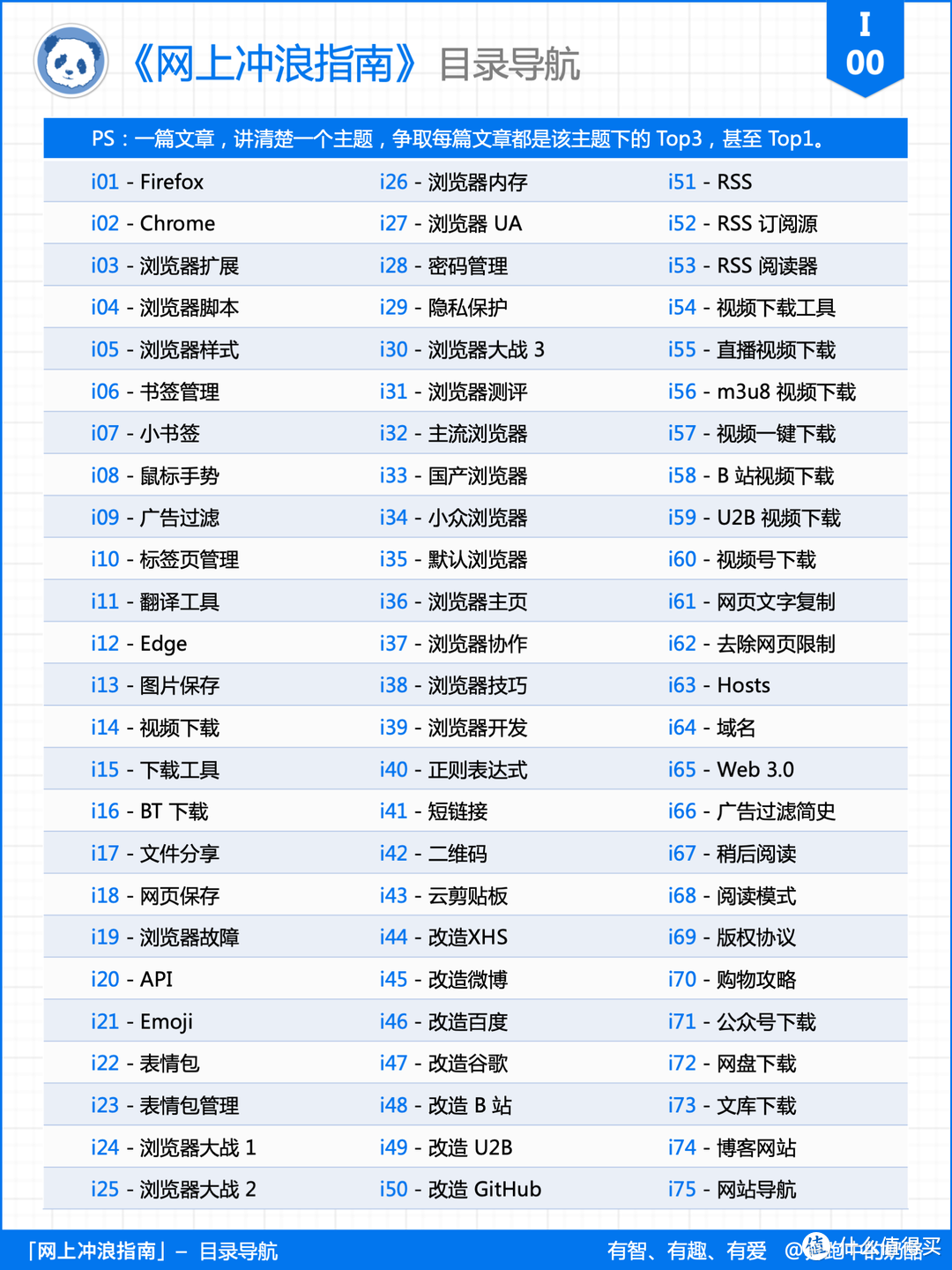 都是感悟，10分钟搞懂驾照考试所有问题，包括潜规则