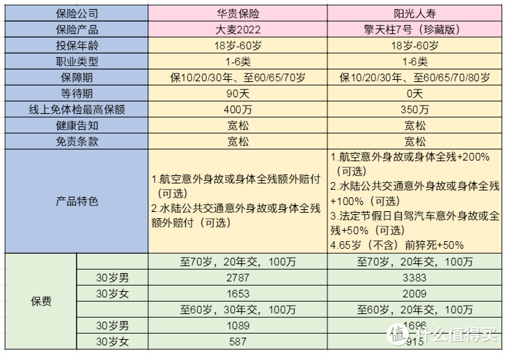 十月推荐的各类保险产品清单，不知道怎么选的看过来！