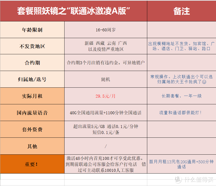 联通冰激凌A版 - 1100分钟通话还有40G流量？