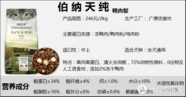 2022年狗粮选购攻略，双11狗粮推荐清单，高性价比狗粮推荐