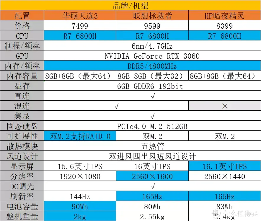 工作娱乐全都要，双十一铭记的生产力预购规划