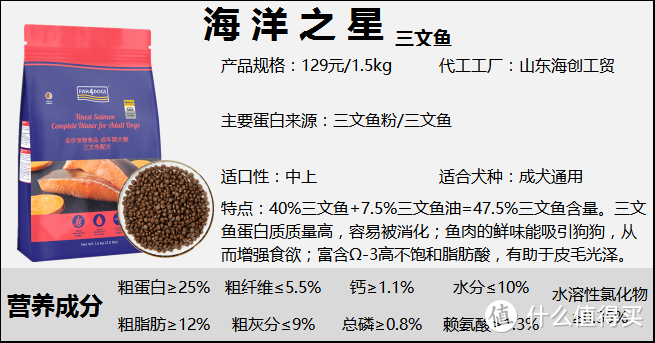 2022年狗粮选购攻略，双11狗粮推荐清单，高性价比狗粮推荐