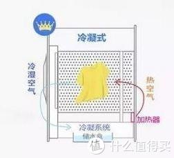 2022年洗烘套装怎么选？海尔及卡萨帝洗衣机+烘干机/干衣机的组合？洗烘套装哪个牌子好？洗烘套装推荐