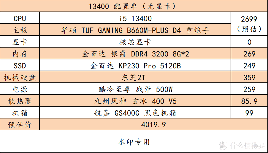 双十一 PC 硬件选购指南