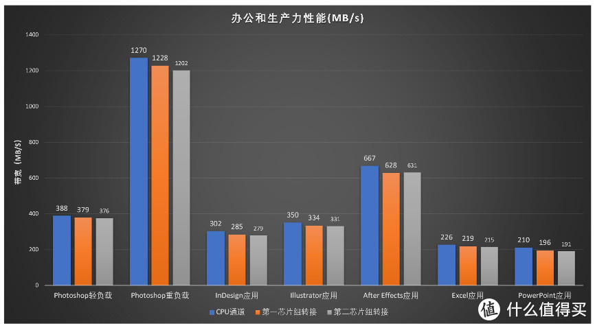 双7000组合：致态TiPro7000牵手锐龙7000测试