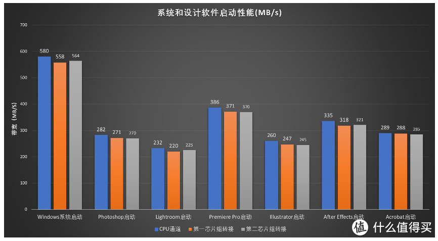 双7000组合：致态TiPro7000牵手锐龙7000测试