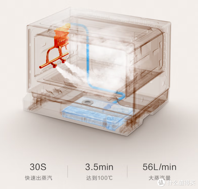 颜值与性能并存，不开火也能秒变厨房能手，双十一东芝水波炉+微蒸烤倾力推荐