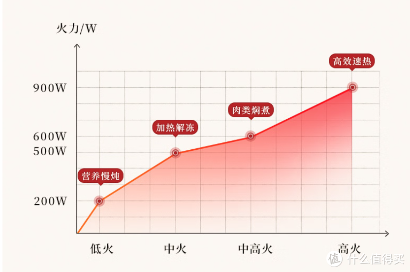 颜值与性能并存，不开火也能秒变厨房能手，双十一东芝水波炉+微蒸烤倾力推荐