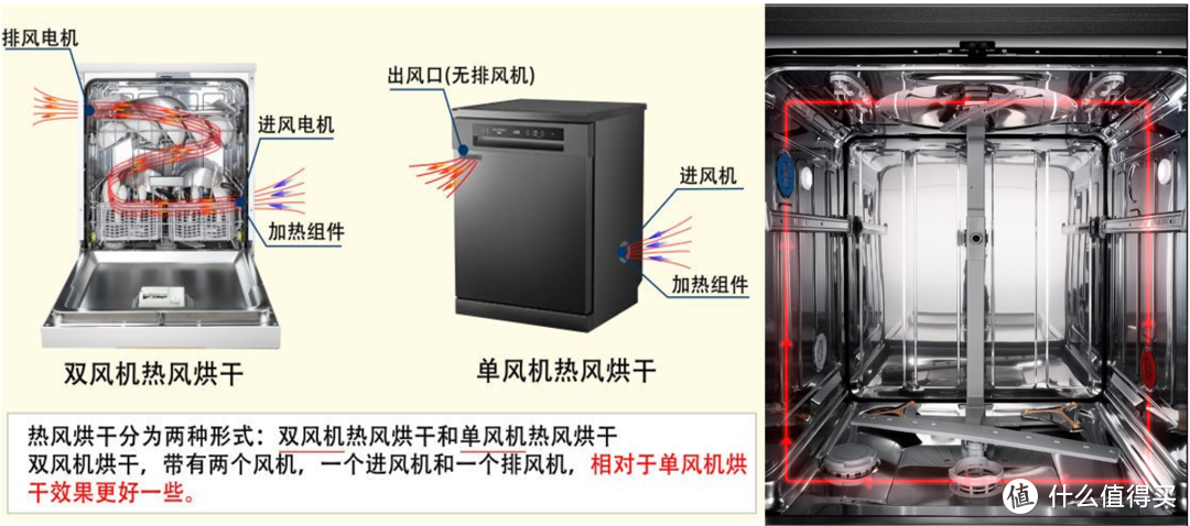 洗碗机选购汇总 | 双十一听我一句劝，盘点商家不会轻易告诉你的那些事。