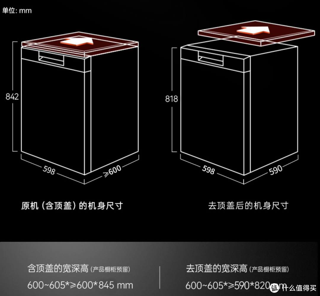 洗碗机选购汇总 | 双十一听我一句劝，盘点商家不会轻易告诉你的那些事。