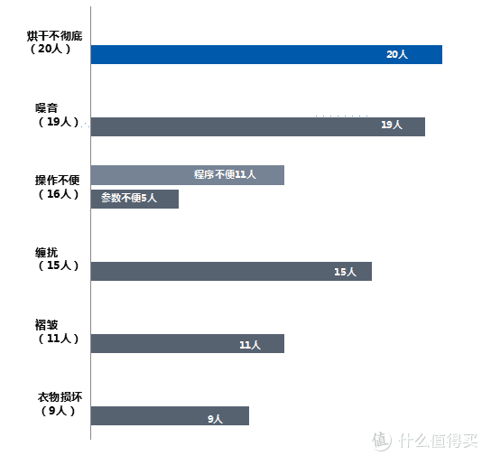 2022年洗烘套装怎么选？海尔及卡萨帝洗衣机+烘干机/干衣机的组合？洗烘套装哪个牌子好？洗烘套装推荐