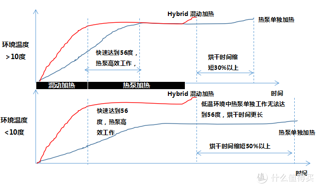 2022年洗烘套装怎么选？海尔及卡萨帝洗衣机+烘干机/干衣机的组合？洗烘套装哪个牌子好？洗烘套装推荐