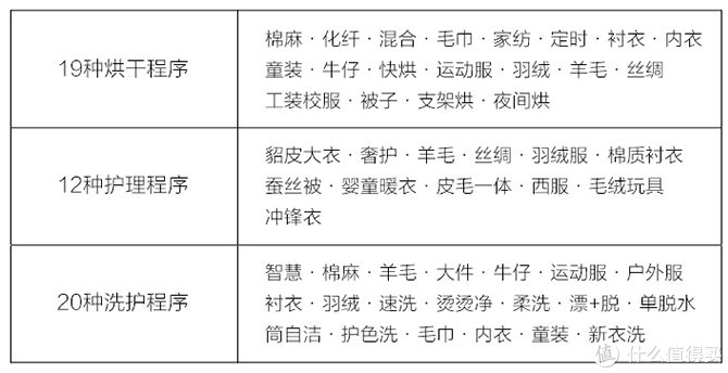 2022年洗烘套装怎么选？海尔及卡萨帝洗衣机+烘干机/干衣机的组合？洗烘套装哪个牌子好？洗烘套装推荐