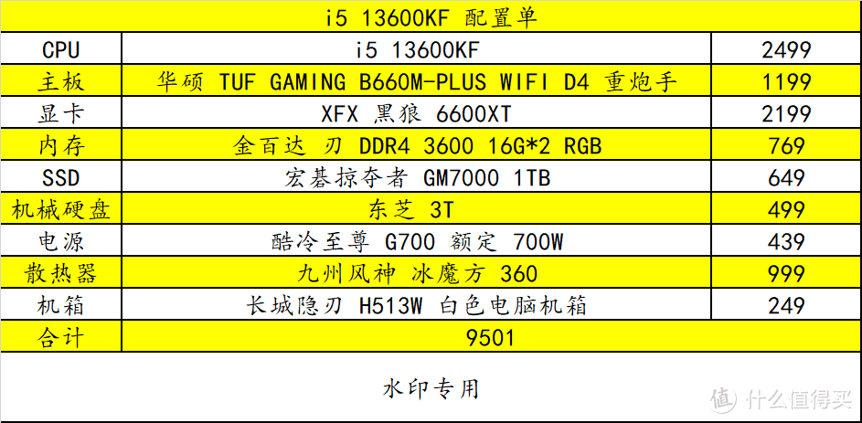 双十一 PC 硬件选购指南