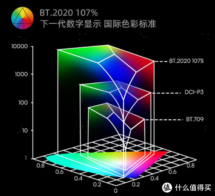 都2022年了，竟然还有人花大价钱买进口电视？这些选购误区越早懂越好