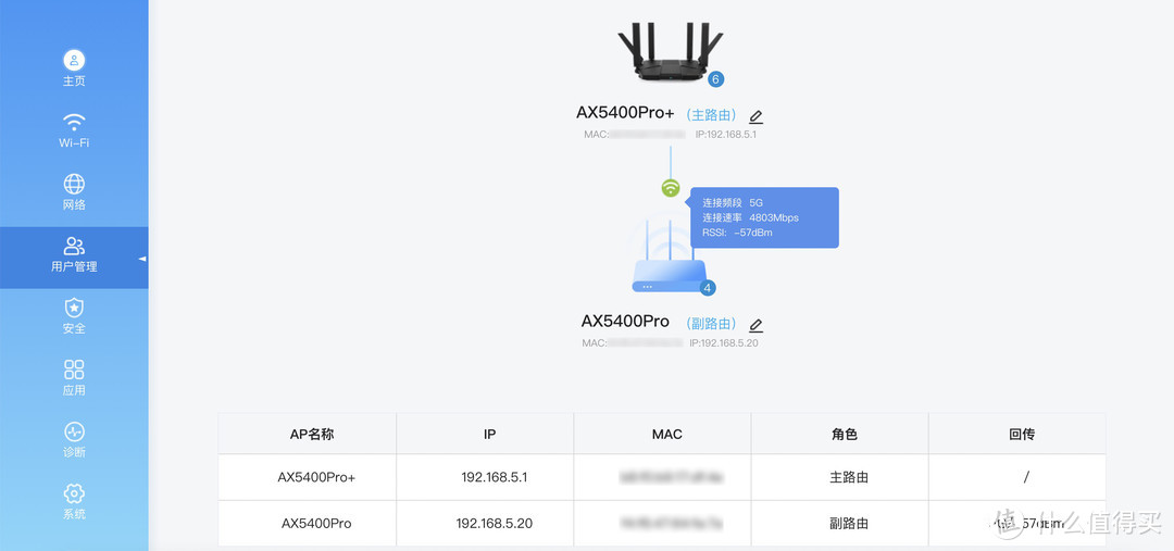 这个才是Wi-Fi 6无线路由器真·旗舰机：双2.5GE网口的中兴AX5400 Pro+抢先玩，和AX5400 Pro组Mesh网体验