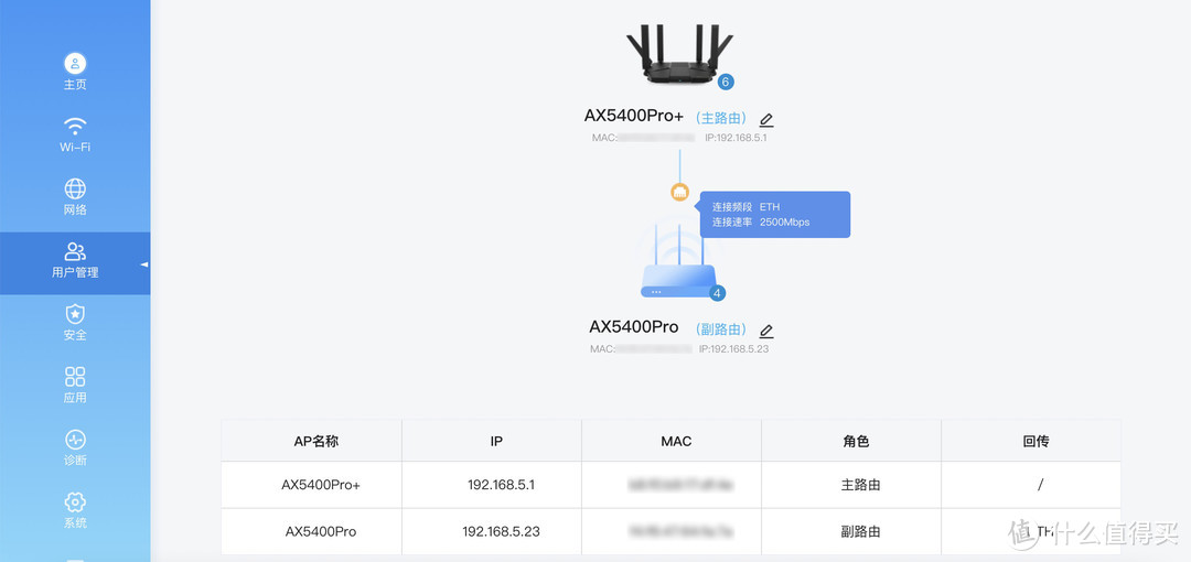 这个才是Wi-Fi 6无线路由器真·旗舰机：双2.5GE网口的中兴AX5400 Pro+抢先玩，和AX5400 Pro组Mesh网体验