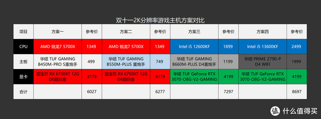 不盲目追新，5700X+DDR4 3600+RX6750XT打造的高性价比2K游戏主机分享