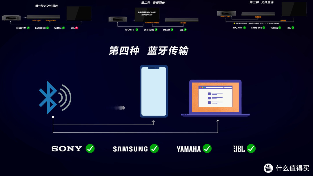 2000元档位回音壁横评，索尼G700、三星Q600B、雅马哈ATS2090、JBL SB170深度评测，谁才是性价比之王？