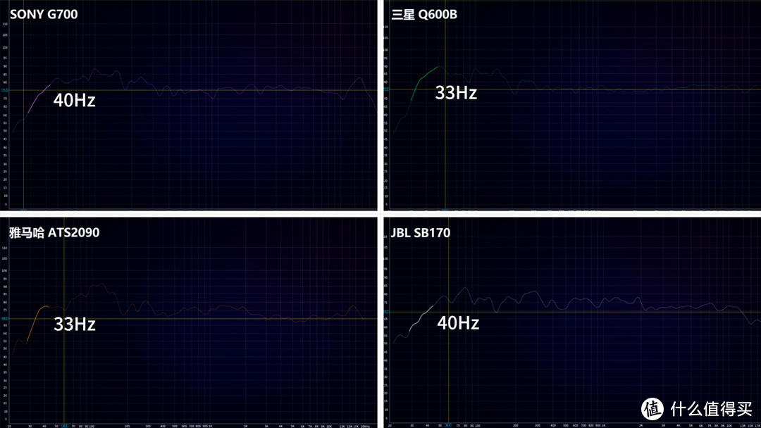 2000元档位回音壁横评，索尼G700、三星Q600B、雅马哈ATS2090、JBL SB170深度评测，谁才是性价比之王？