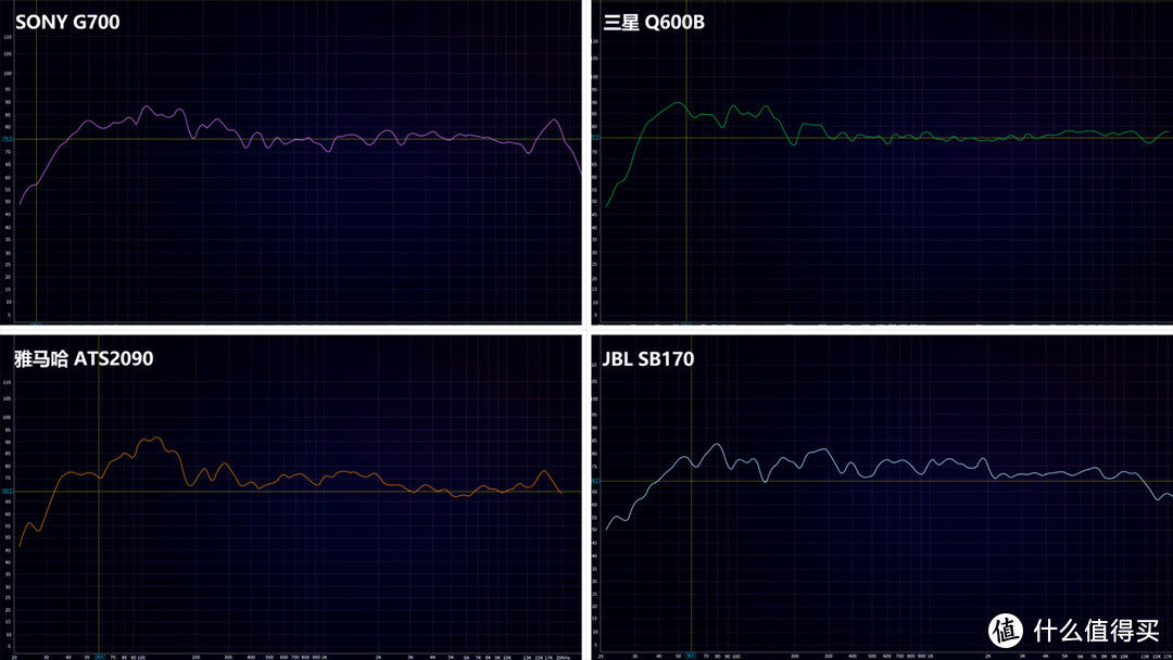 2000元档位回音壁横评，索尼G700、三星Q600B、雅马哈ATS2090、JBL SB170深度评测，谁才是性价比之王？