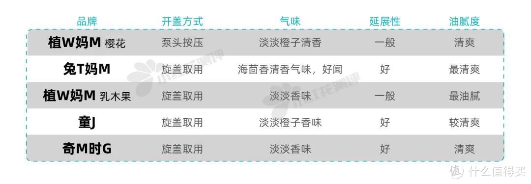 抖音爆款秋冬面霜测评：保湿差、价格虚高的可以避雷了