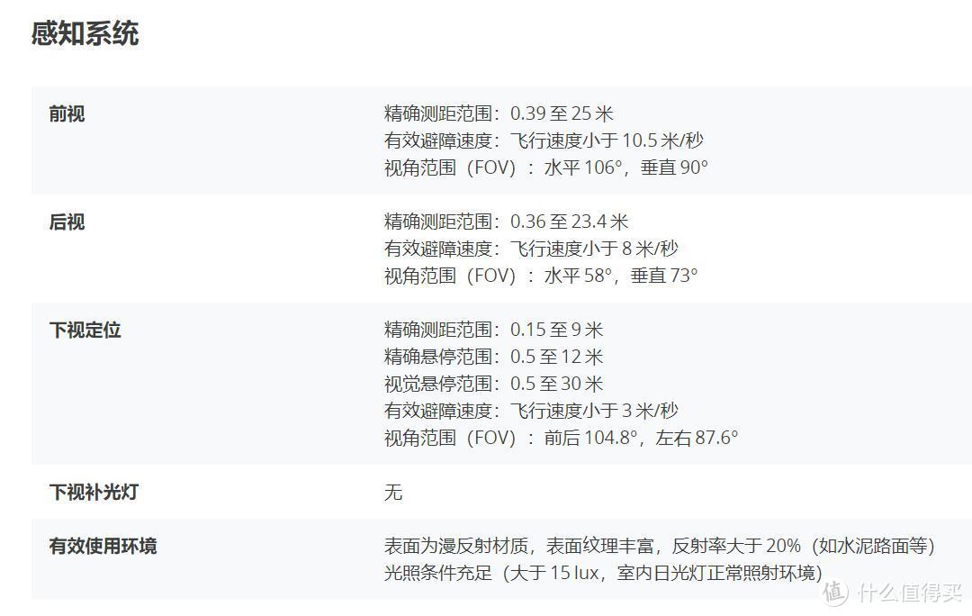 一言难尽，大疆Mini3 Pro随心换