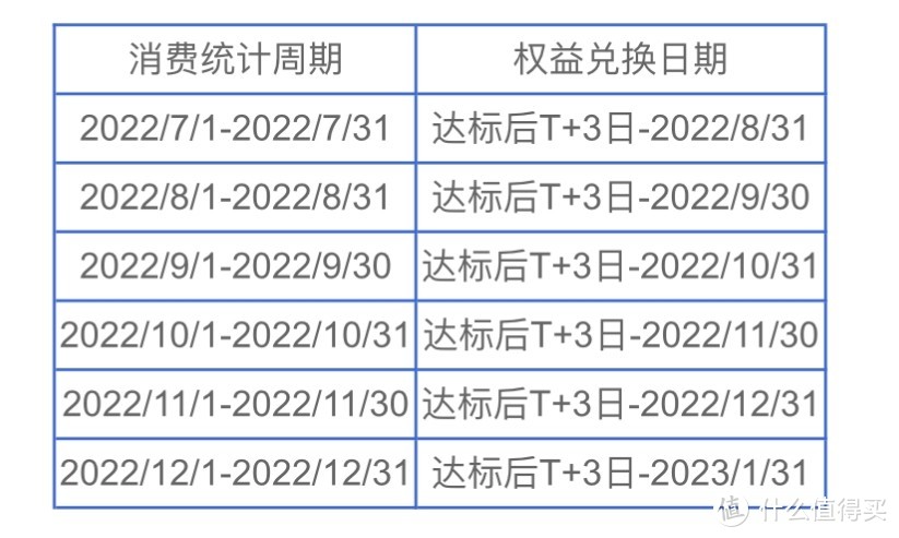 每周8折京东E卡，长期稳定活动