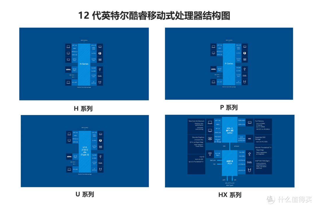 双十一值得入手的12代英特尔酷睿笔记本推荐