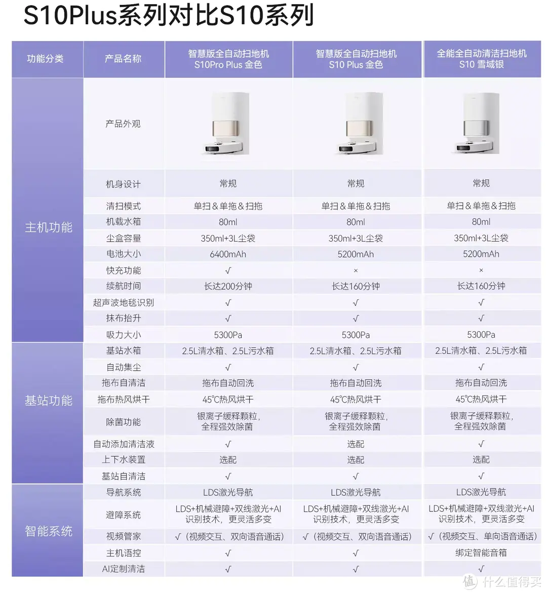 吸、拖、涮、集、烘一站式完成，解放双手就全靠它啦---追觅S10Plus扫地机器人深度评测