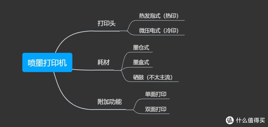 千元级打印机如何选？爱普生L4268打印机PK米家喷墨打印机