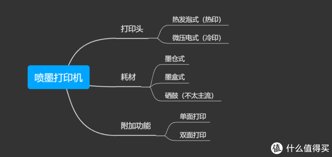 千元级打印机如何选？爱普生L4268打印机PK米家喷墨打印机